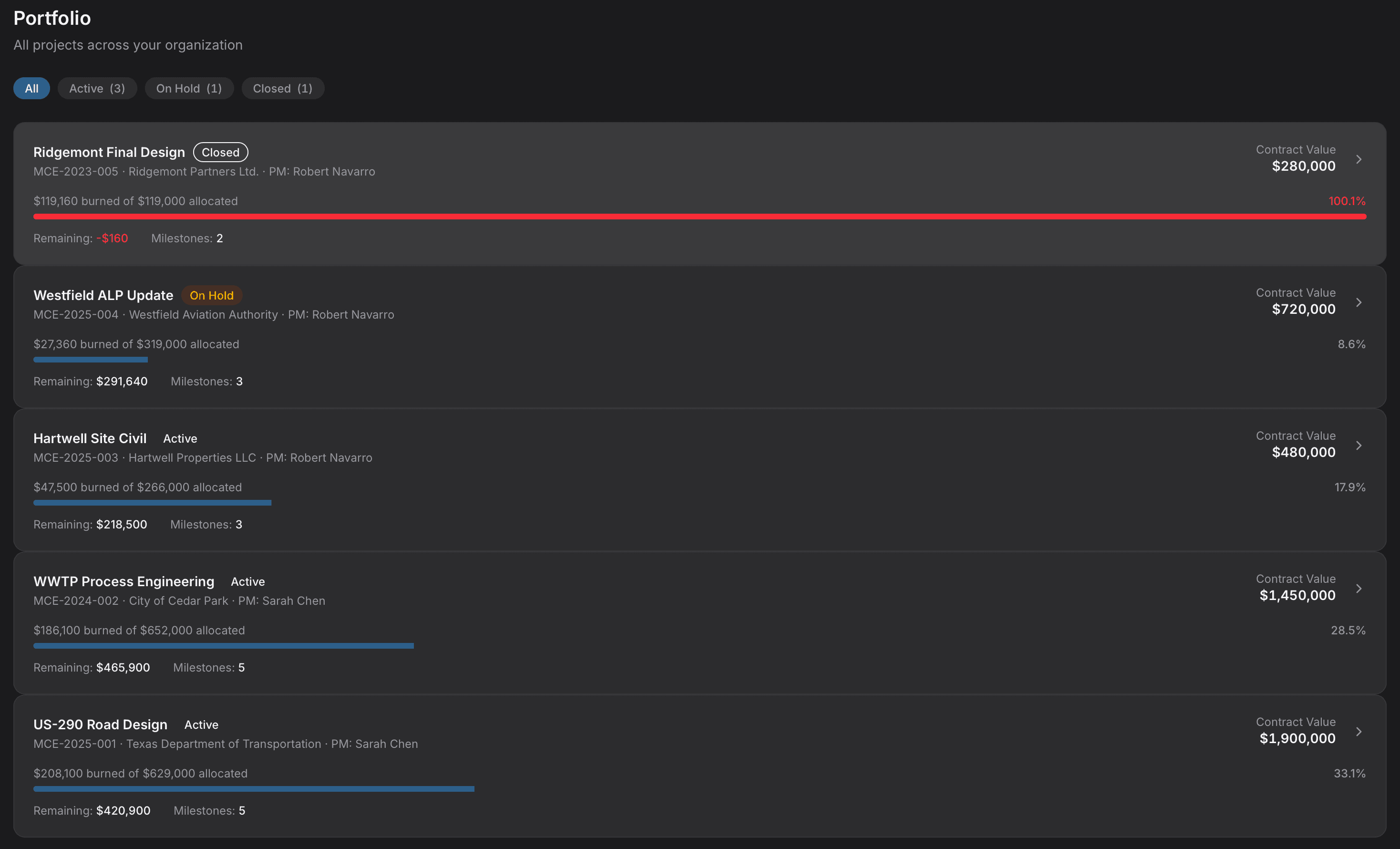 Reporting and project visibility dashboard
