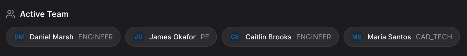 Role-based dashboard views